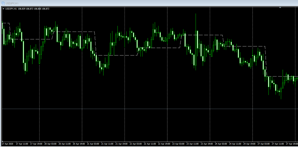 指定した時間の始値にラインを引くインジ