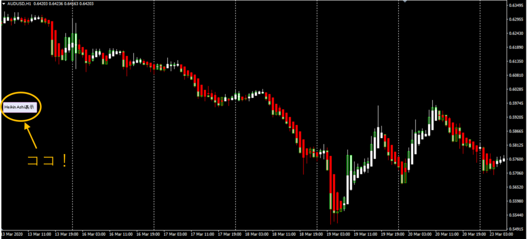 表示・非表示ボタン付き平均足(HeikinAshi)